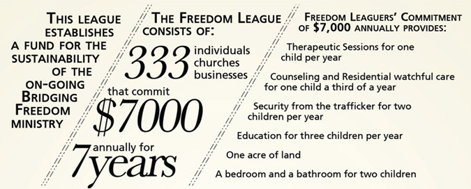 Freedom League Info